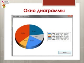 Трпо Курсовой Проект Трпо Курсовой Проект